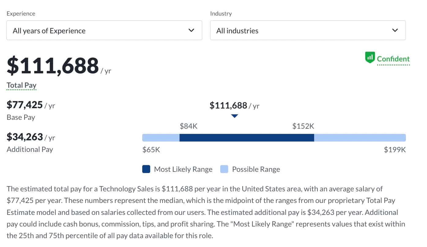 how-to-kick-off-your-saas-sales-career